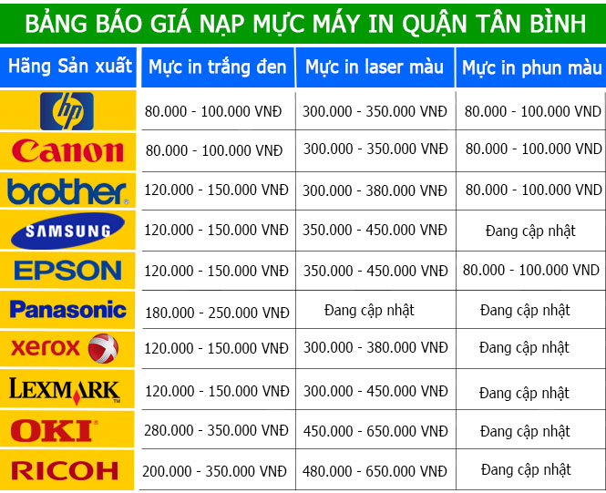Bảng báo giá nạp mực máy in tận nơi tại đường Đặng Văn Ngữ quận Tân Bình