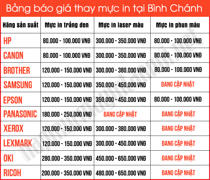 Bảng báo giá bơm mực máy in tại huyện Bình Chánh