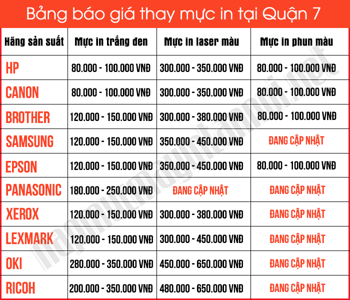 Bảng báo giá bơm mực máy in tại quận 7