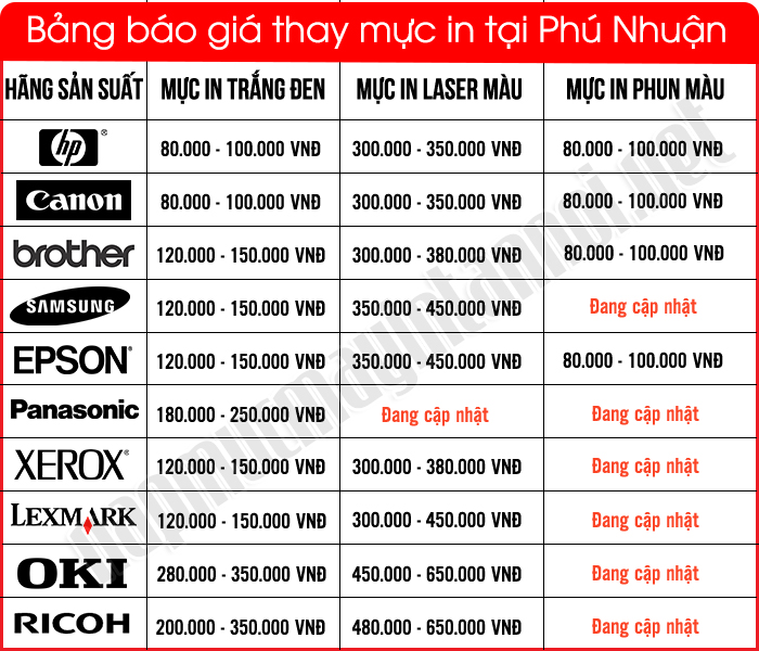 Bảng báo giá đổ mực máy in tại quận Phú Nhuận