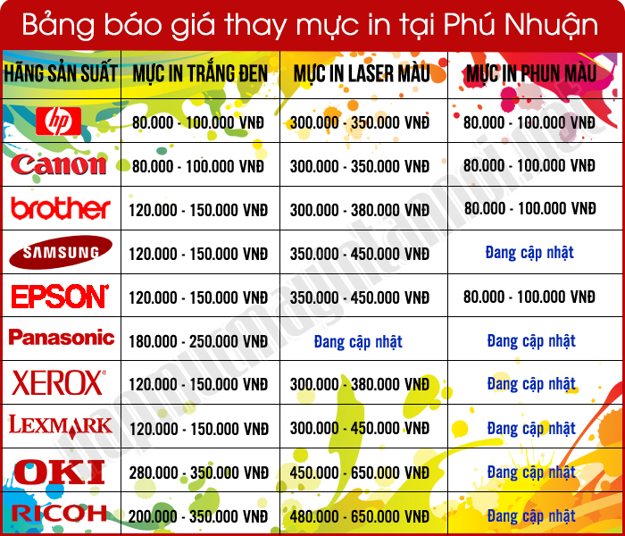 Bảng báo giá nạp mực máy in tại quận Phú Nhuận