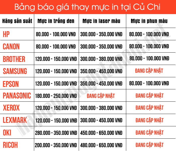 Bảng báo giá bơm mực máy in tận nơi giá rẻ huyện Củ Chi